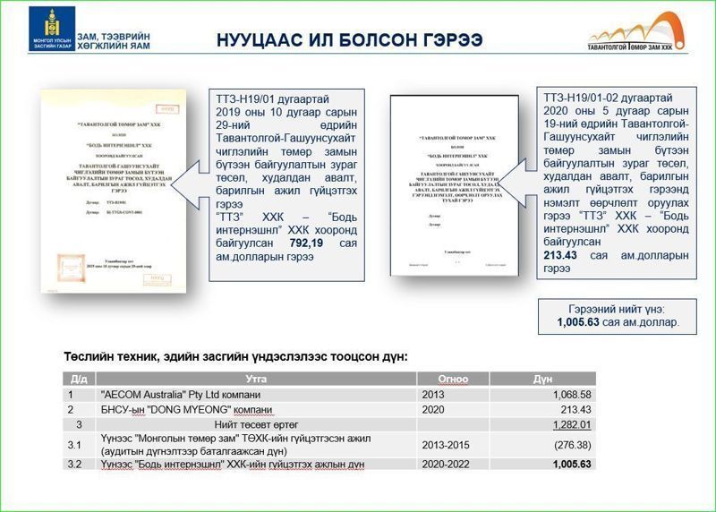 ЕРӨНХИЙ ХЯНАЛТЫН СОНСГОЛД НУУЦААС ИЛ БОЛСОН ГЭРЭЭНҮҮДИЙН ТАЛААР МЭДЭЭЛЭВ