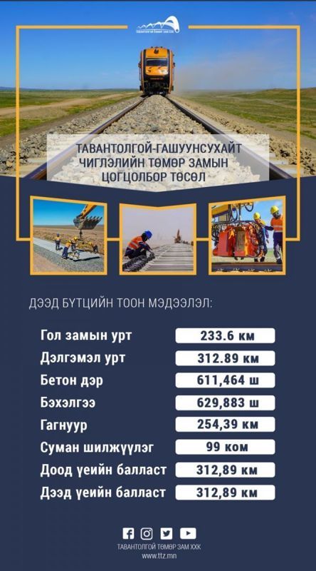 ТООН МЭДЭЭЛЭЛ