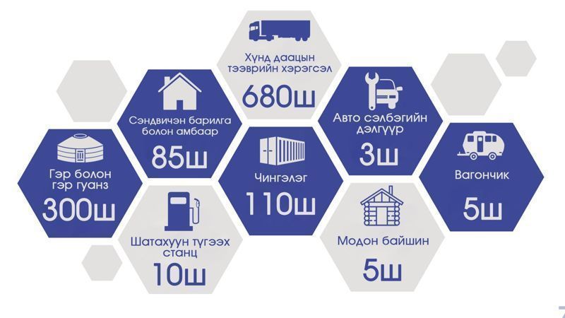 ТӨМӨР ЗАМЫН ТРАСС ДАГУУХ ГАЗРЫГ ЧӨЛӨӨЛЛӨӨ