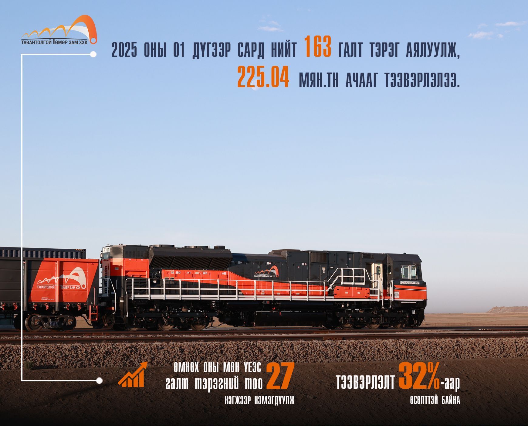 “ТАВАНТОЛГОЙ ТӨМӨР ЗАМ” ХХК ТЭЭВЭРЛЭЛТИЙН ХЭМЖЭЭГЭЭ НЭМЭГДҮҮЛЛЭЭ