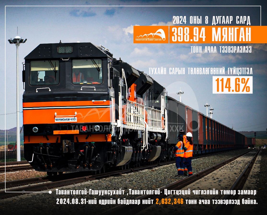 “ТАВАНТОЛГОЙ ТӨМӨР ЗАМ” ХХК 8 ДУГААР САРД  398,9 МЯНГАН ТОНН АЧАА ТЭЭВЭРЛЭЛЭЭ