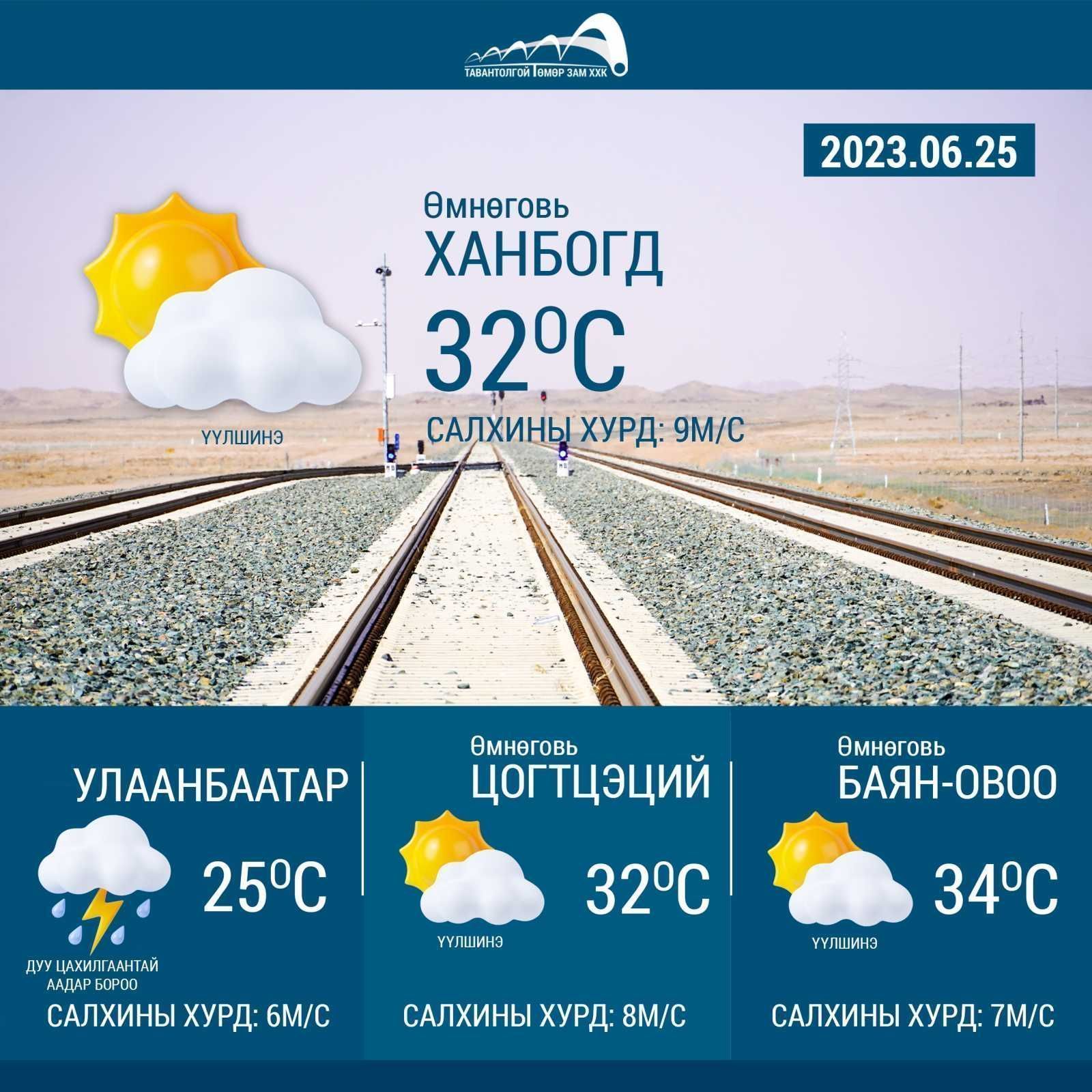 Цаг агаарын мэдээ /2023.06.25/